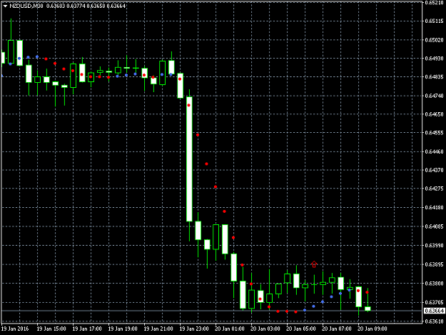 Click to Enlarge

Name: NZDUSDM30.png
Size: 28 KB