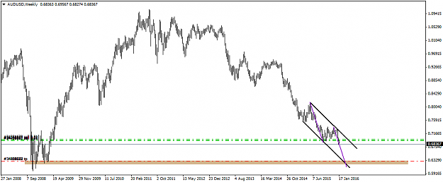 Click to Enlarge

Name: AUDUSDWeekly1.png
Size: 27 KB