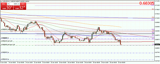 Click to Enlarge

Name: AUDUSDH1b.png
Size: 43 KB