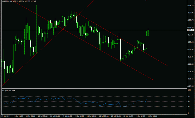 Click to Enlarge

Name: gbpjpy h1 19july.gif
Size: 21 KB