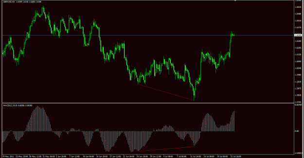 Click to Enlarge

Name: gbpusd macd 22july.gif
Size: 32 KB
