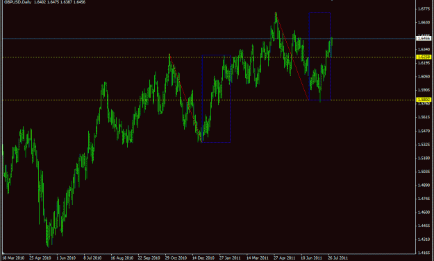 Click to Enlarge

Name: gh gbpusd daily 29 july.gif
Size: 21 KB