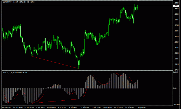 Click to Enlarge

Name: macd gbpusd july.gif
Size: 22 KB