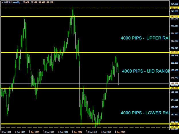 Click to Enlarge

Name: GBPJPYMonthly - 1200 PIPS CYCLE.png
Size: 31 KB