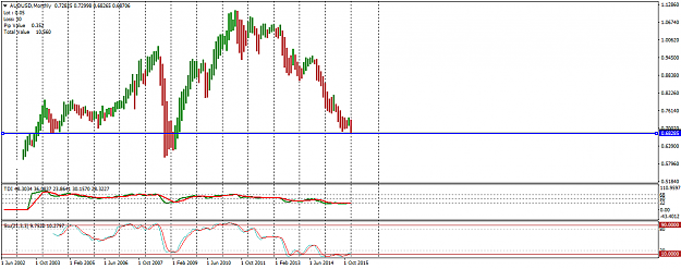 Click to Enlarge

Name: audusd-mn1-oanda-division1.png
Size: 41 KB