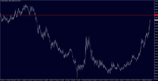 Click to Enlarge

Name: USDCADWeekly.png
Size: 58 KB