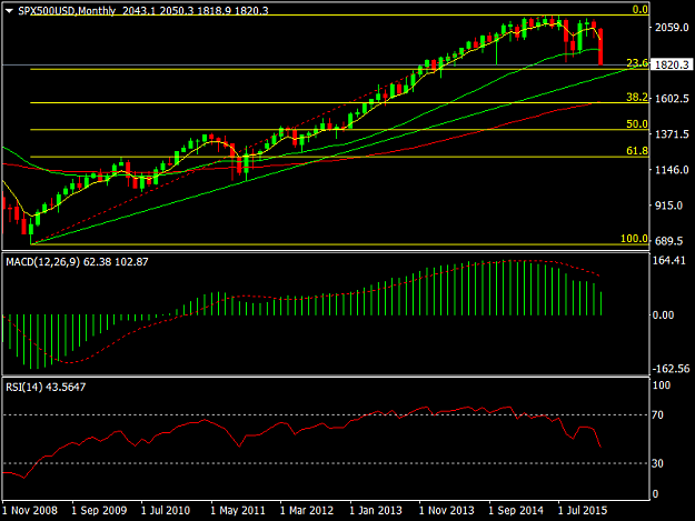 Click to Enlarge

Name: SPX500USDMonthly.png
Size: 28 KB