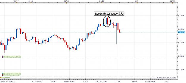 Click to Enlarge

Name: USDCAD H1 (01-20-2016 2101).jpg
Size: 114 KB