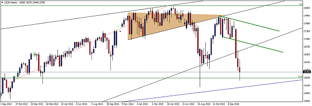Click to Enlarge

Name: US30Weekly.png
Size: 36 KB
