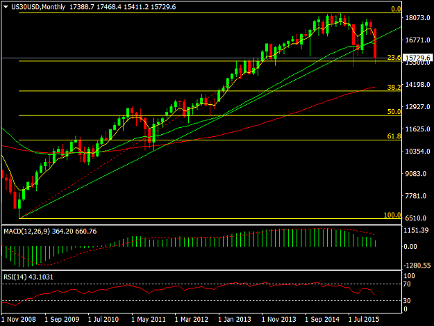 Click to Enlarge

Name: US30USDMonthly.png
Size: 32 KB