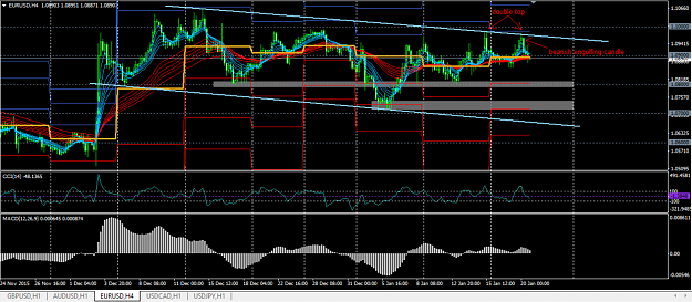 Click to Enlarge

Name: EURUSD4HR.png
Size: 163 KB