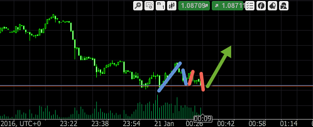 Click to Enlarge

Name: eurusd.png
Size: 23 KB