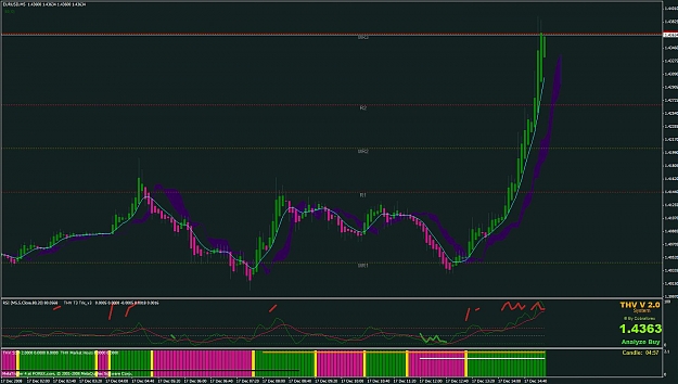 Click to Enlarge

Name: chart.jpg
Size: 128 KB