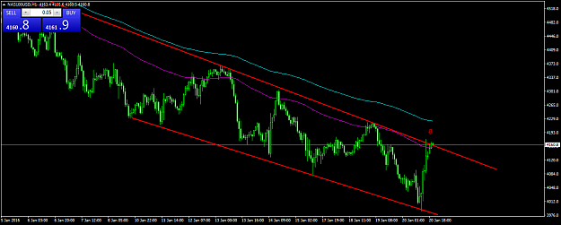 Click to Enlarge

Name: NAS100USDH1.png
Size: 41 KB