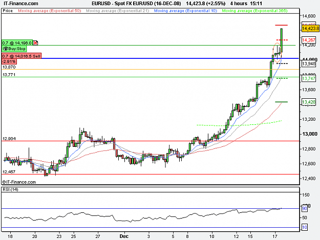 Click to Enlarge

Name: Spot FX EUR_USD (16-DEC-08).png
Size: 13 KB