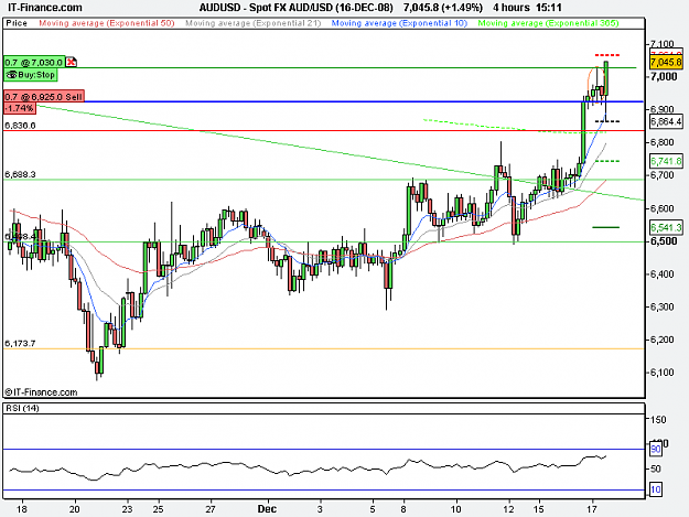 Click to Enlarge

Name: Spot FX AUD_USD (16-DEC-08).png
Size: 15 KB