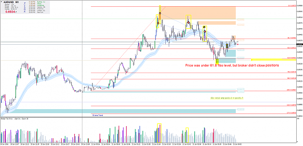 Click to Enlarge

Name: audusd-m1-UPDATE.png
Size: 110 KB