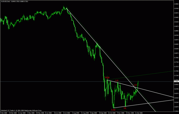 Click to Enlarge

Name: audusd.gif
Size: 22 KB