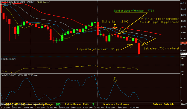 Click to Enlarge

Name: gbpchf trade.gif
Size: 20 KB
