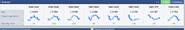 Click to Enlarge

Name: ForexFactory 4hr bars thurs 21Jan.png
Size: 17 KB