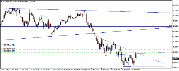 Click to Enlarge

Name: AUDUSDH4.png
Size: 28 KB