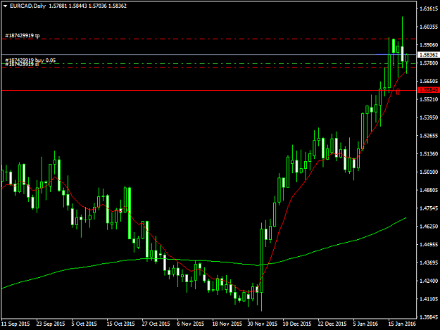 Click to Enlarge

Name: EURCADDaily 21116.png
Size: 32 KB