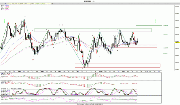 Click to Enlarge

Name: EURUSD_H4.gif
Size: 202 KB