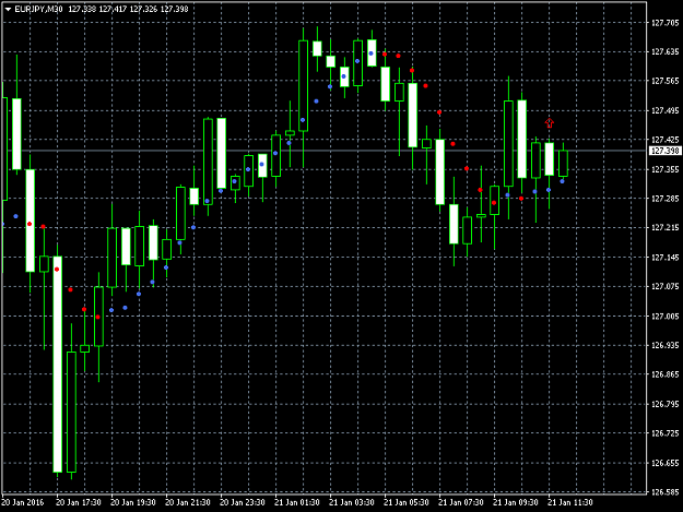 Click to Enlarge

Name: EURJPYM30.png
Size: 36 KB