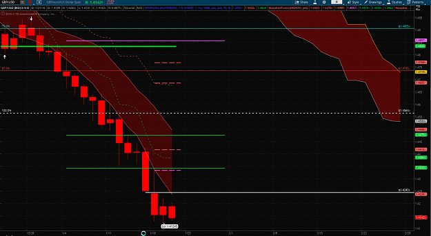Click to Enlarge

Name: gbpusd 1-21-16.png
Size: 96 KB