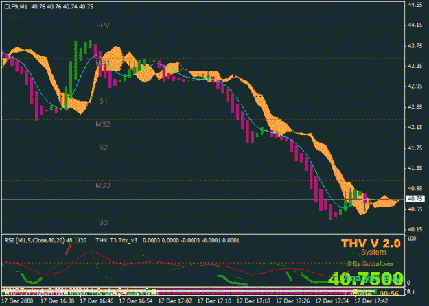 Click to Enlarge

Name: jan crude oil one minute.gif
Size: 21 KB