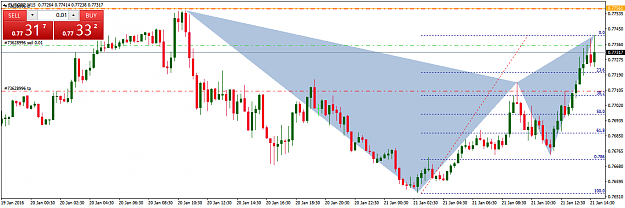 Click to Enlarge

Name: EURGBPM15, BAT, 21 Jan 2016.png
Size: 39 KB