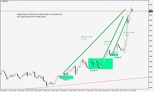 Click to Enlarge

Name: GER30Mo1.png
Size: 28 KB