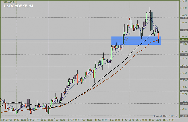 Click to Enlarge

Name: USDCADFXFH4.png
Size: 45 KB