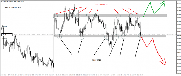 Click to Enlarge

Name: EUROUSD important levels.png
Size: 39 KB