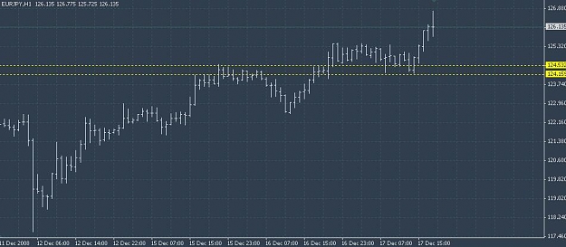Click to Enlarge

Name: chart1217ejh1.jpg
Size: 45 KB