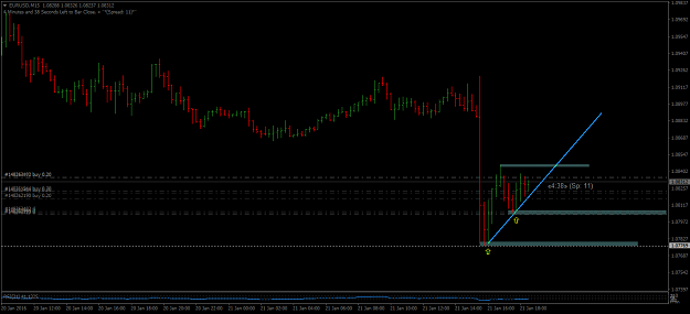 Click to Enlarge

Name: EURUSDM15aa.png
Size: 33 KB