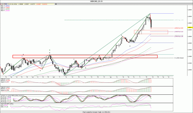 Click to Enlarge

Name: USDCAD_d1.gif
Size: 173 KB
