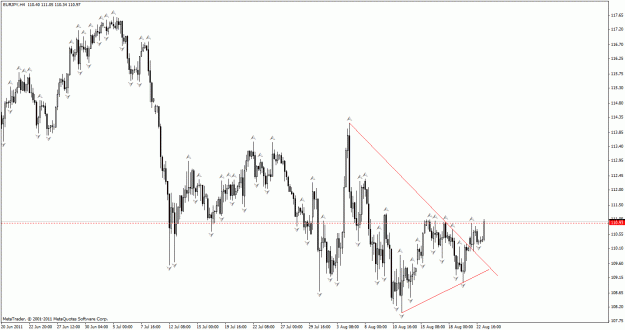 Click to Enlarge

Name: 23aug2011 eurjpy h4 2.gif
Size: 28 KB