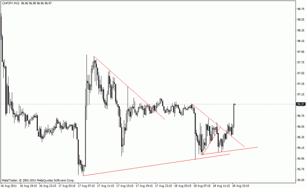 Click to Enlarge

Name: chfjpy m15 18aug2011.gif
Size: 16 KB