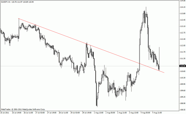 Click to Enlarge

Name: eurjpy 05 aug2011.gif
Size: 17 KB