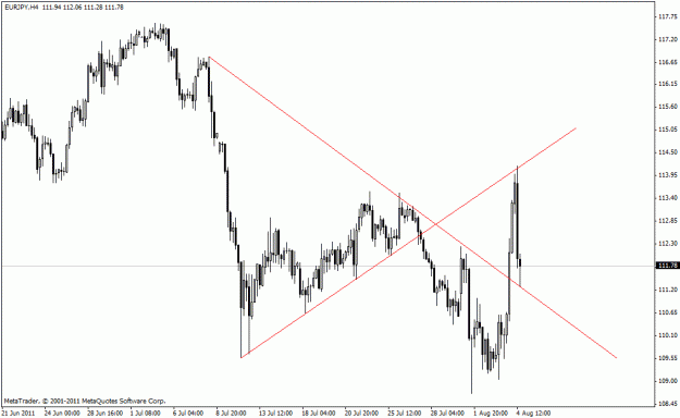 Click to Enlarge

Name: eurjpy h4 04 aug 20 11.gif
Size: 17 KB