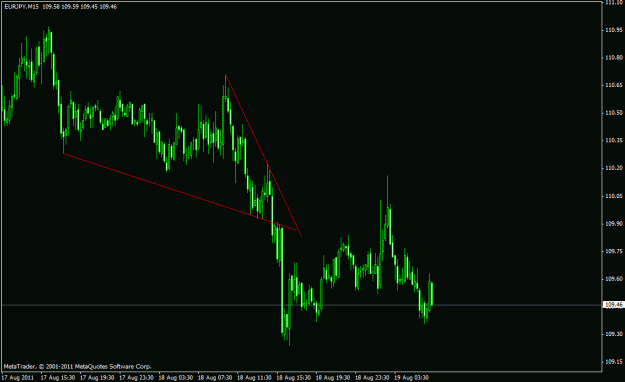 Click to Enlarge

Name: eurjpy m15   18aug2011  02.gif
Size: 16 KB