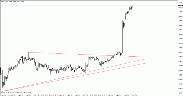 Click to Enlarge

Name: gbpjpy m15 04aug2011.gif
Size: 18 KB