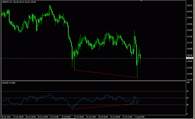 Click to Enlarge

Name: rsi gbpjpy h4 02 august 2011.gif
Size: 20 KB