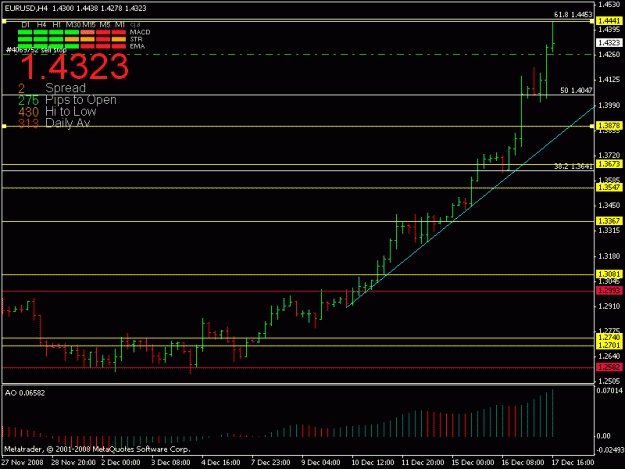 Click to Enlarge

Name: eurusdh4.gif
Size: 14 KB