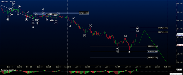 Click to Enlarge

Name: CADJPY - Primary Analysis - Jan-21 2139 PM (2 hour).png
Size: 50 KB