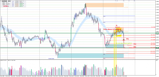 Click to Enlarge

Name: eurnzd-m15-oc 220116.png
Size: 125 KB