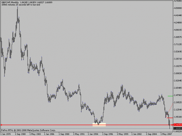 Click to Enlarge

Name: gbpchf.gif
Size: 10 KB