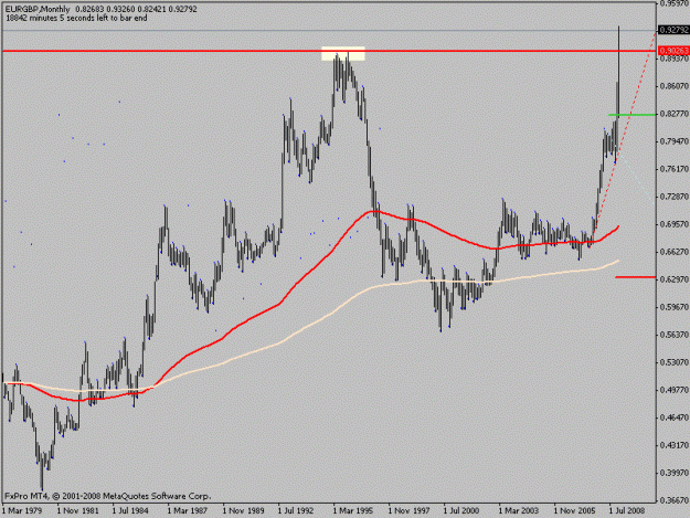Click to Enlarge

Name: eurgbp.gif
Size: 13 KB