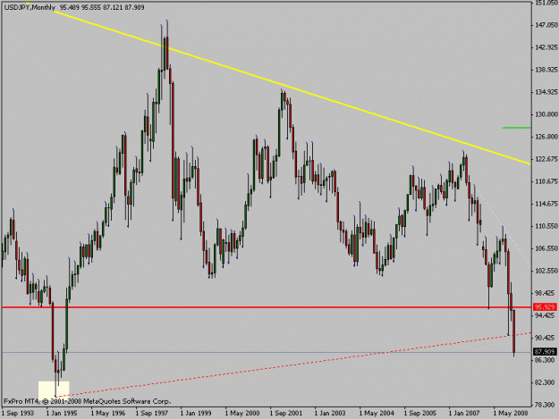 Click to Enlarge

Name: usdjpy.gif
Size: 15 KB